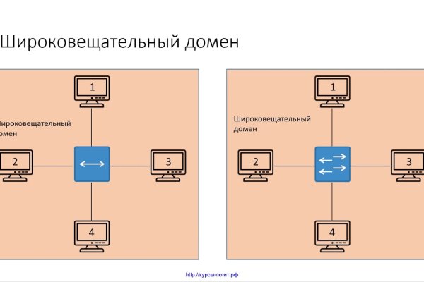 Что такое кракен маркет торкнет