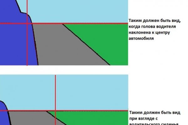 Кракен зеркало 2025
