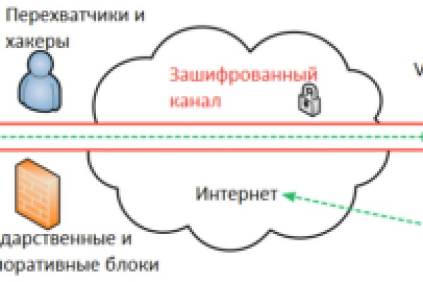 Магазины наркотиков